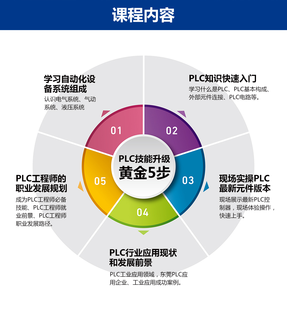 智通培訓2017年第一期PLC工程師沙龍：PLC零基礎快速入門技巧02