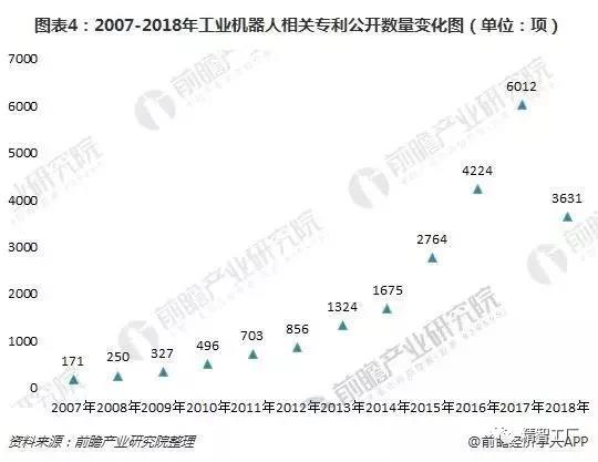 工業(yè)機器人行業(yè)現(xiàn)狀03