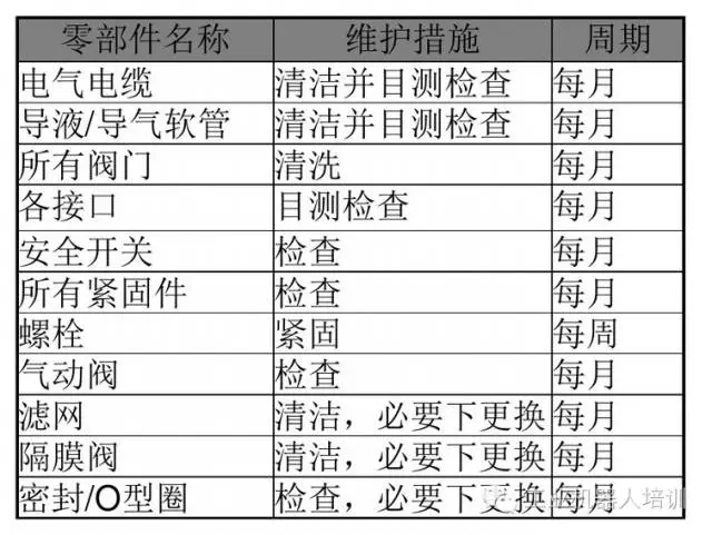 智通教育工業(yè)機(jī)器人培訓(xùn)維護(hù)保養(yǎng)知識點(diǎn)17