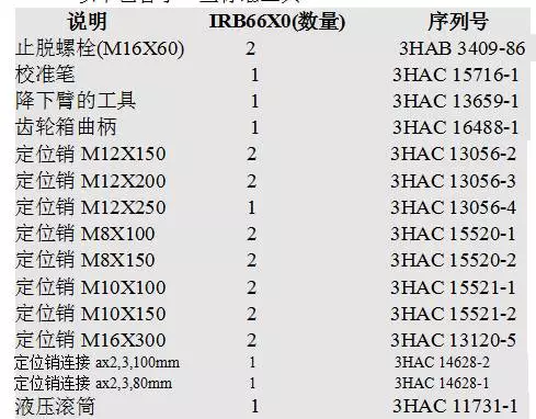 智通教育工業(yè)機(jī)器人培訓(xùn)維護(hù)保養(yǎng)知識點(diǎn)25