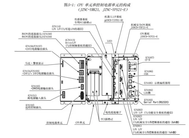 智通教育工業(yè)機(jī)器人培訓(xùn)維護(hù)保養(yǎng)知識點(diǎn)62