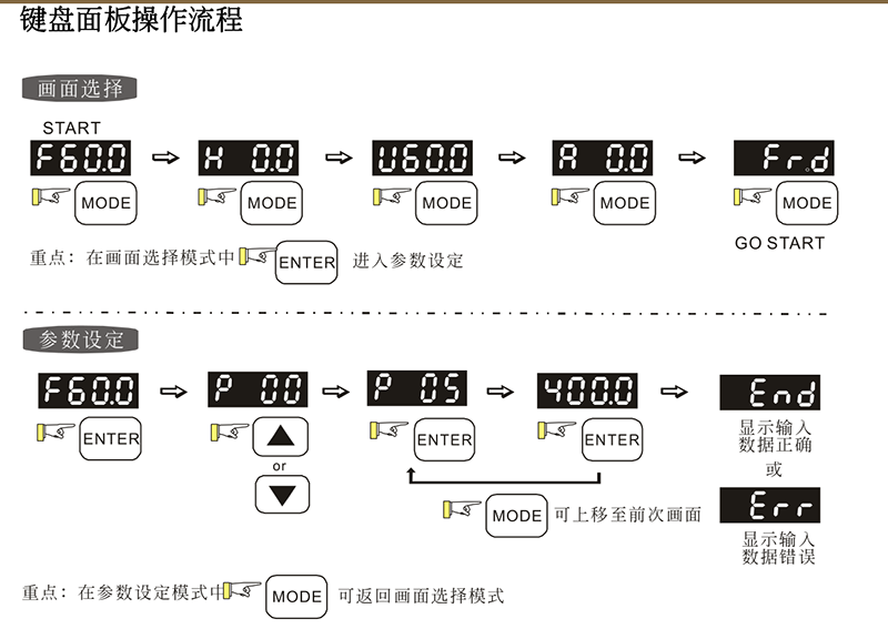 臺(tái)達(dá)變頻器基礎(chǔ)操作設(shè)計(jì)05