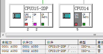 S7-300與SMART200、S7-300以太網(wǎng)通信