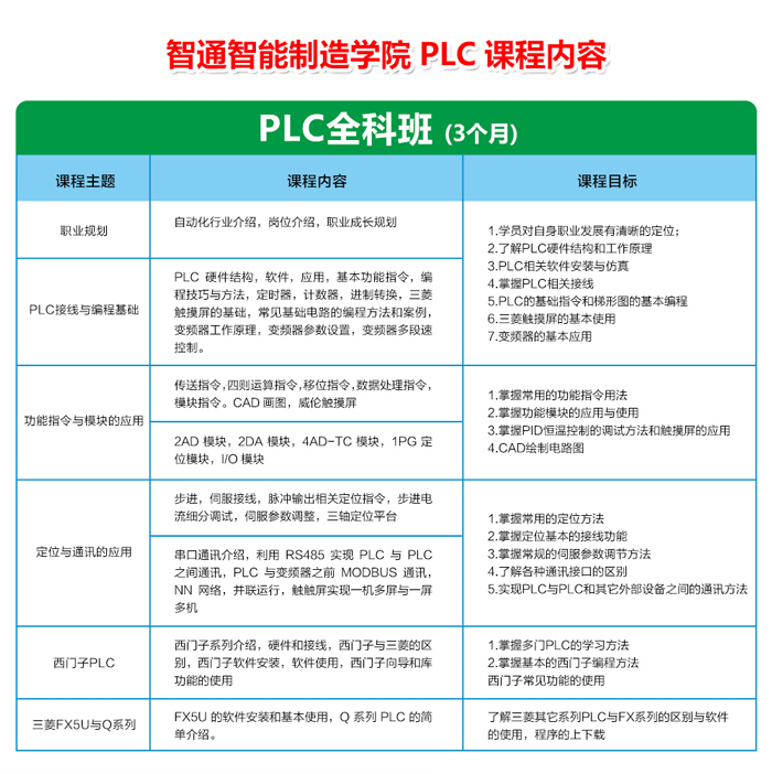 東莞三菱PLC培訓和西門子PLC培訓機構哪個好？