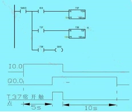 PLC初級培訓-西門子PLC編寫梯形圖時的經(jīng)驗設計法