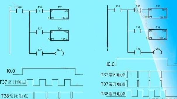 PLC初級培訓-西門子PLC編寫梯形圖時的經(jīng)驗設計法