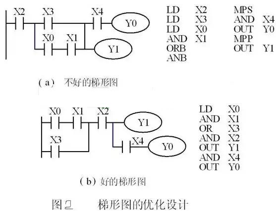 PLC編程培訓(xùn)-PLC編程三個注意事項 