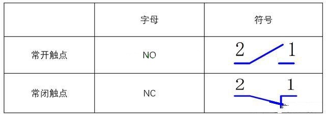 低壓電工證報(bào)考-電氣設(shè)計(jì)中的常開(kāi)常閉觸點(diǎn)的選擇