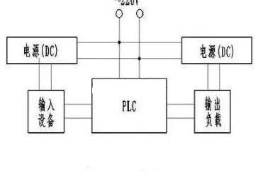 PLC程序?qū)W習(xí)-學(xué)習(xí)PLC輸入端和輸出端的接線問題