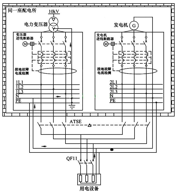 電工操作證報(bào)名-雙電源怎么接線？雙電源供電電路圖