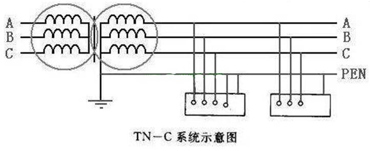 電工學(xué)習(xí)網(wǎng)-農(nóng)村住宅TN-C系統(tǒng)從安全角度來看存在哪些問題？