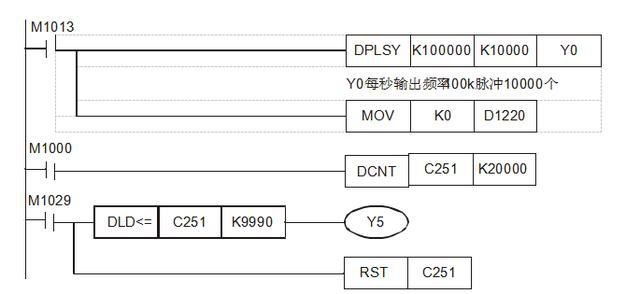 PLC控制培訓(xùn)-PLC：AB相脈沖高速計(jì)數(shù)設(shè)計(jì)實(shí)例詳解