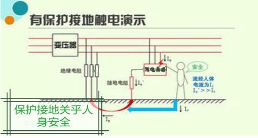 電工證報(bào)考-保護(hù)接地、保護(hù)接零、重復(fù)接地三大舉措