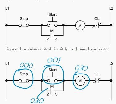 PLC零基礎(chǔ)自學(xué)入門-電機(jī)啟動(dòng)的簡單電路